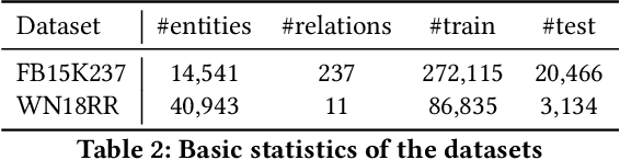 Figure 3 for Efficient Non-Sampling Knowledge Graph Embedding