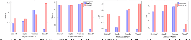 Figure 2 for Efficient Non-Sampling Knowledge Graph Embedding