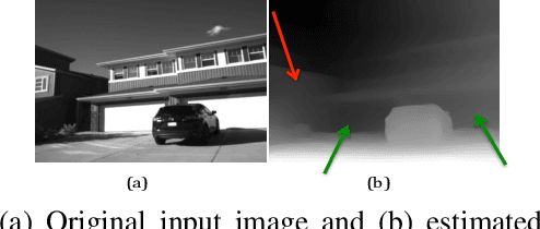 Figure 3 for Polarimetric Monocular Dense Mapping Using Relative Deep Depth Prior