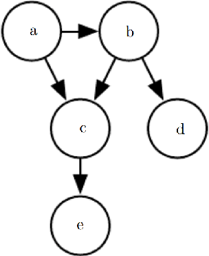 Figure 1 for Variational Mutual Information Maximization Framework for VAE Latent Codes with Continuous and Discrete Priors