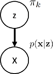 Figure 3 for Variational Mutual Information Maximization Framework for VAE Latent Codes with Continuous and Discrete Priors