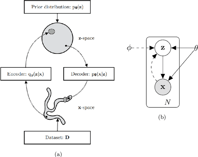 Figure 4 for Variational Mutual Information Maximization Framework for VAE Latent Codes with Continuous and Discrete Priors