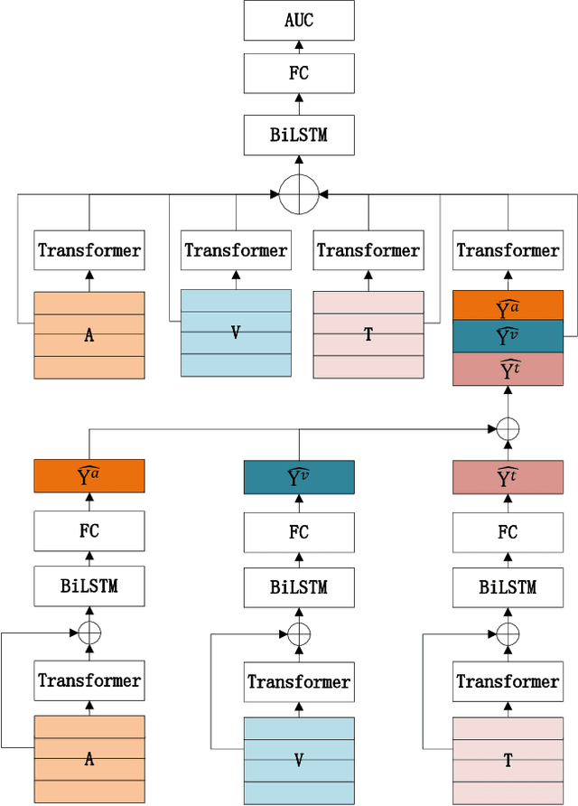 Figure 1 for Hybrid Multimodal Fusion for Humor Detection