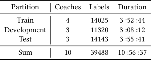Figure 2 for Hybrid Multimodal Fusion for Humor Detection