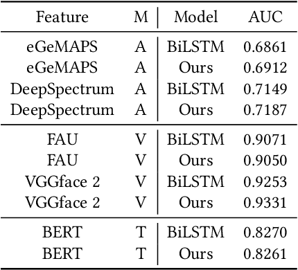 Figure 3 for Hybrid Multimodal Fusion for Humor Detection