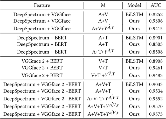 Figure 4 for Hybrid Multimodal Fusion for Humor Detection