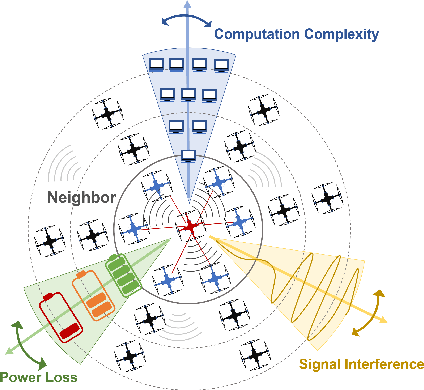 Figure 1 for Fully Decentralized Model-based Policy Optimization for Networked Systems