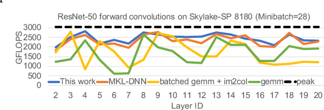 Figure 1 for High-Performance Deep Learning via a Single Building Block