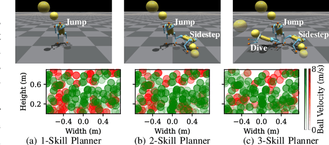 Figure 4 for Creating a Dynamic Quadrupedal Robotic Goalkeeper with Reinforcement Learning