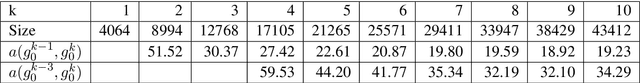 Figure 1 for Dynamically Adjusting Transformer Batch Size by Monitoring Gradient Direction Change
