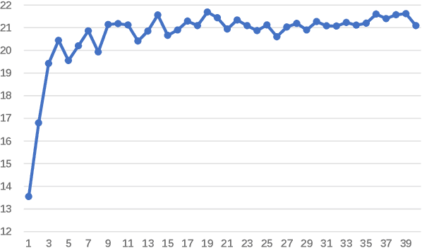 Figure 4 for Dynamically Adjusting Transformer Batch Size by Monitoring Gradient Direction Change
