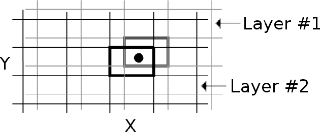 Figure 2 for Reinforcement Learning for the Soccer Dribbling Task