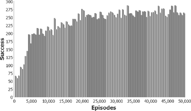 Figure 3 for Reinforcement Learning for the Soccer Dribbling Task