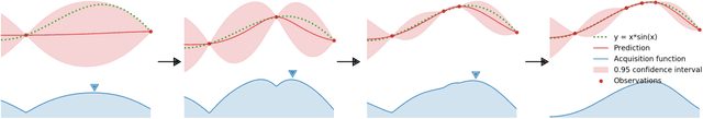 Figure 3 for Efficient Hyperparameter Optimization for Physics-based Character Animation