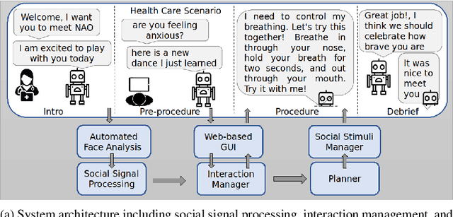 Figure 1 for A Socially Assistive Robot using Automated Planning in a Paediatric Clinical Setting