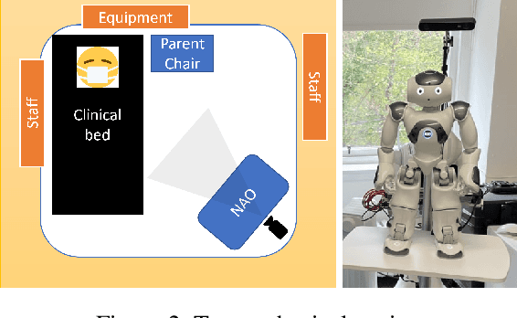 Figure 2 for A Socially Assistive Robot using Automated Planning in a Paediatric Clinical Setting