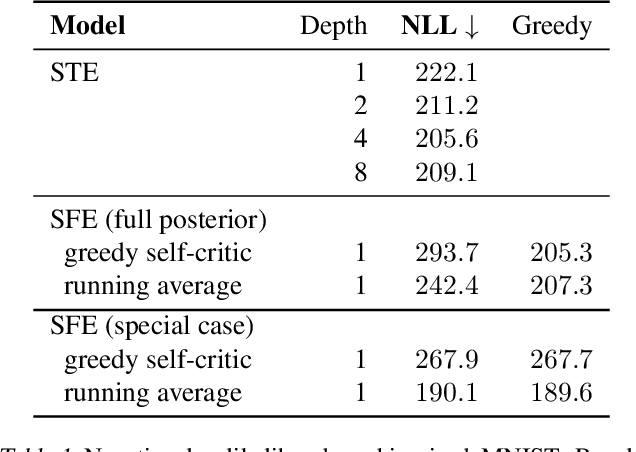 Figure 1 for Latent Transformations for Discrete-Data Normalising Flows
