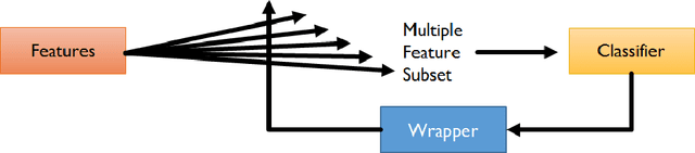 Figure 3 for Feature Selection Library (MATLAB Toolbox)