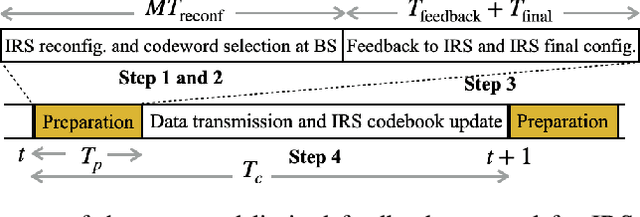 Figure 2 for Deep Reinforcement Learning-Based Adaptive IRS Control with Limited Feedback Codebooks