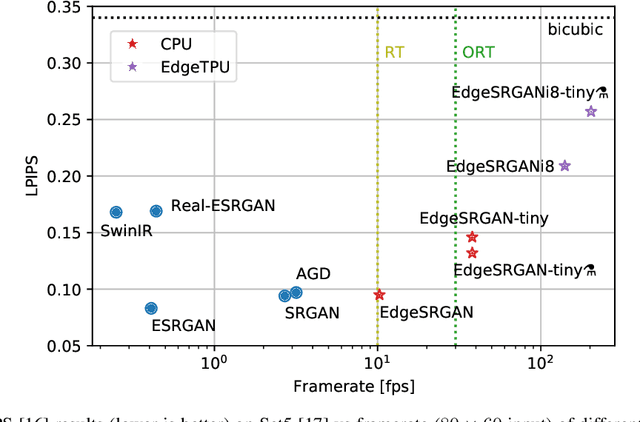 Figure 1 for Generative Adversarial Super-Resolution at the Edge with Knowledge Distillation