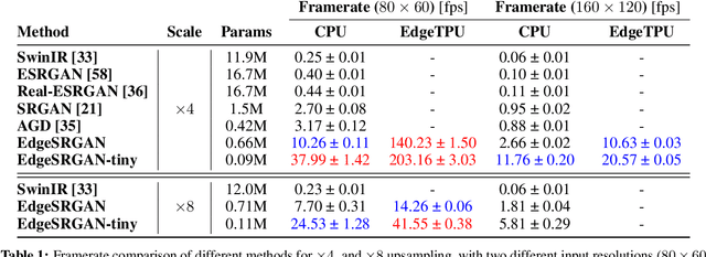 Figure 2 for Generative Adversarial Super-Resolution at the Edge with Knowledge Distillation