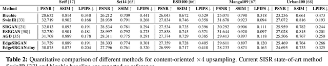 Figure 4 for Generative Adversarial Super-Resolution at the Edge with Knowledge Distillation