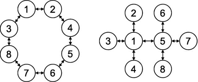 Figure 2 for Communication Efficient Tensor Factorization for Decentralized Healthcare Networks