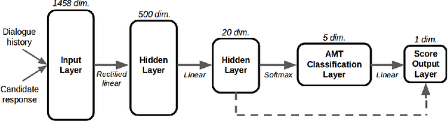 Figure 4 for The Bottleneck Simulator: A Model-based Deep Reinforcement Learning Approach