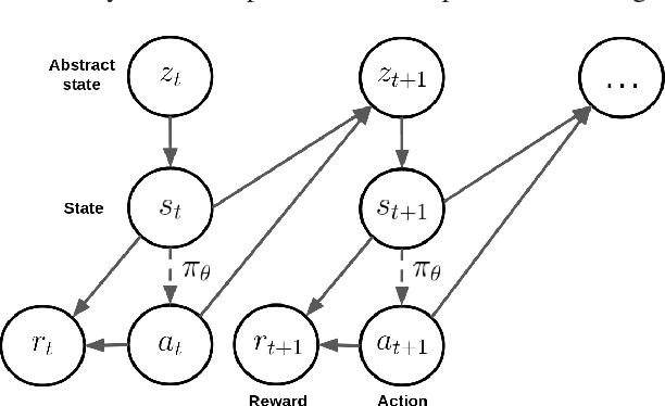 Figure 1 for The Bottleneck Simulator: A Model-based Deep Reinforcement Learning Approach