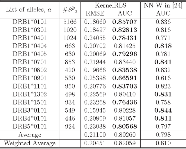 Figure 1 for Towards a Mathematical Foundation of Immunology and Amino Acid Chains