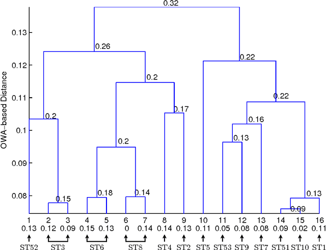 Figure 2 for Towards a Mathematical Foundation of Immunology and Amino Acid Chains