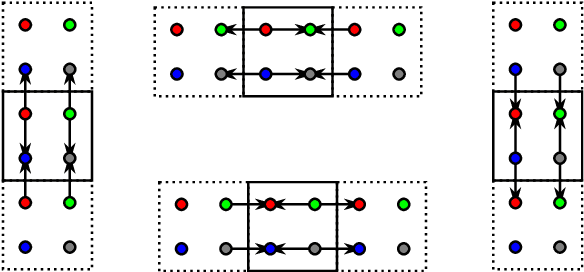 Figure 1 for The Parallel Algorithm for the 2-D Discrete Wavelet Transform