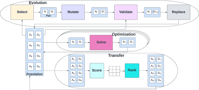 Figure 1 for Watts: Infrastructure for Open-Ended Learning