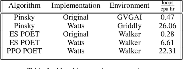 Figure 2 for Watts: Infrastructure for Open-Ended Learning