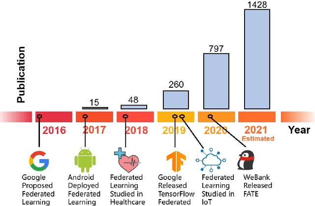 Figure 1 for A Federated Learning Framework for Smart Grids: Securing Power Traces in Collaborative Learning