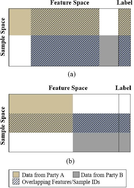 Figure 3 for A Federated Learning Framework for Smart Grids: Securing Power Traces in Collaborative Learning