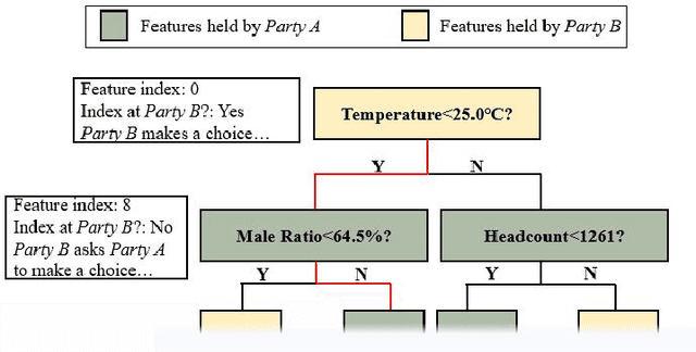 Figure 2 for A Federated Learning Framework for Smart Grids: Securing Power Traces in Collaborative Learning