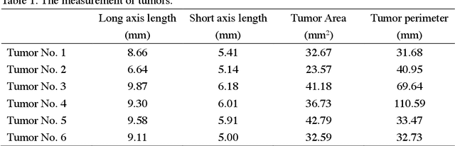 Figure 1 for GANDA: A deep generative adversarial network predicts the spatial distribution of nanoparticles in tumor pixelly