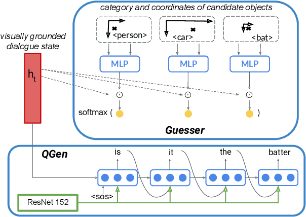 Figure 3 for Jointly Learning to See, Ask, and GuessWhat