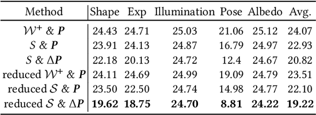 Figure 2 for Cross-Domain and Disentangled Face Manipulation with 3D Guidance