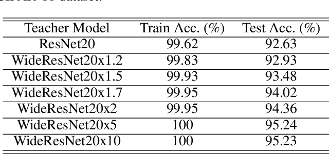 Figure 3 for Empirical Analysis of Knowledge Distillation Technique for Optimization of Quantized Deep Neural Networks