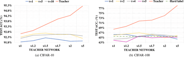 Figure 2 for Empirical Analysis of Knowledge Distillation Technique for Optimization of Quantized Deep Neural Networks