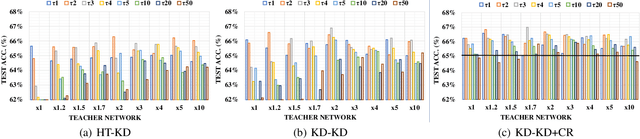 Figure 4 for Empirical Analysis of Knowledge Distillation Technique for Optimization of Quantized Deep Neural Networks