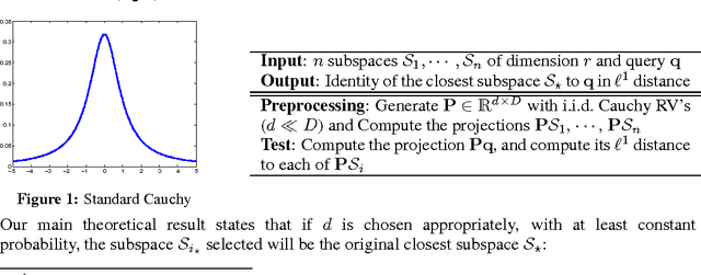 Figure 1 for Efficient Point-to-Subspace Query in $\ell^1$: Theory and Applications in Computer Vision