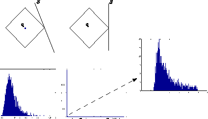 Figure 3 for Efficient Point-to-Subspace Query in $\ell^1$: Theory and Applications in Computer Vision