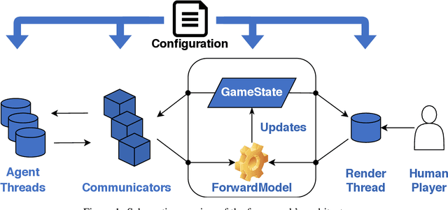Figure 1 for The Design Of "Stratega": A General Strategy Games Framework