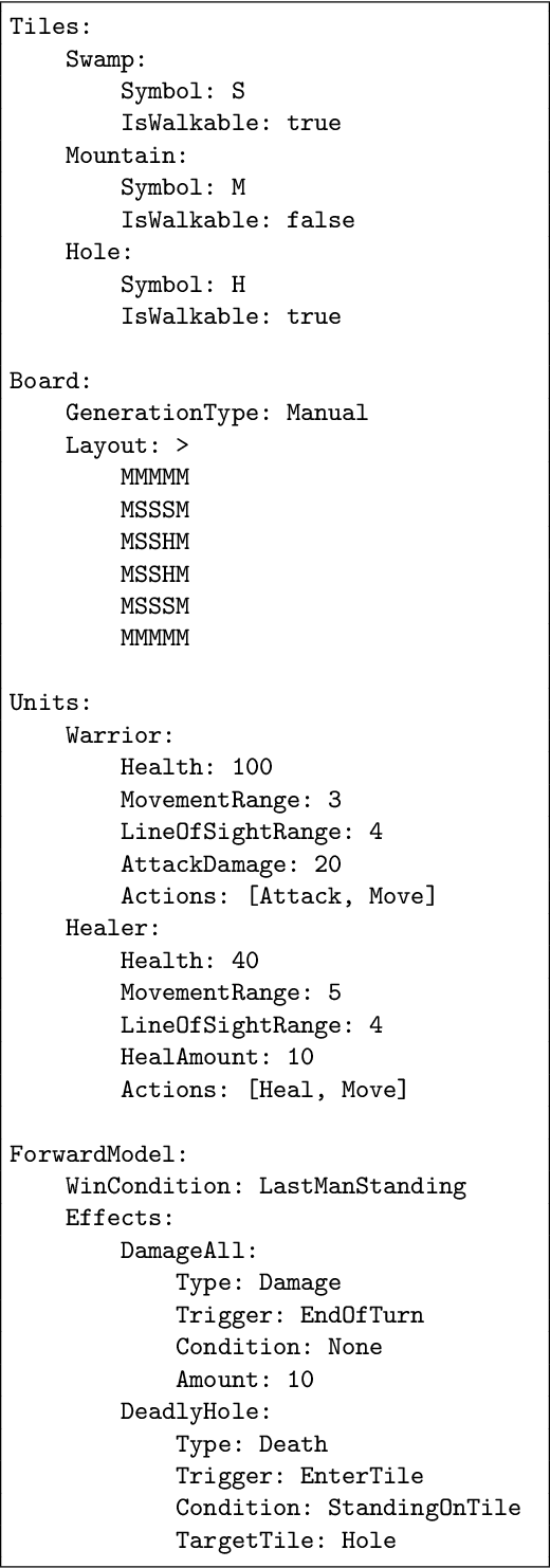Figure 2 for The Design Of "Stratega": A General Strategy Games Framework