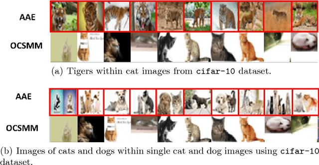 Figure 3 for Group Anomaly Detection using Deep Generative Models