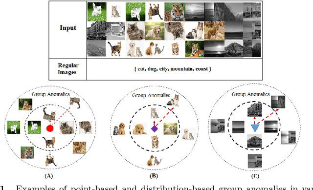 Figure 1 for Group Anomaly Detection using Deep Generative Models