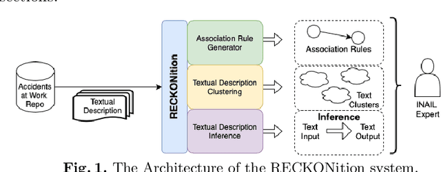 Figure 1 for RECKONition: a NLP-based system for Industrial Accidents at Work Prevention